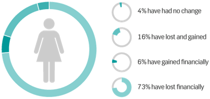 Anthony Incorporated